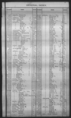 Thumbnail for General Index To Eastern Cherokee Applications, Vol 1 & 2 > Volume 1, A-K