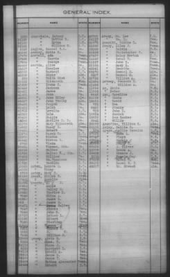 General Index To Eastern Cherokee Applications, Vol 1 & 2 > Volume 1, A-K