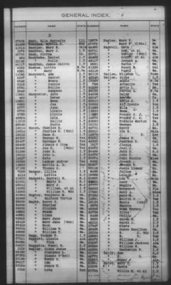 Thumbnail for General Index To Eastern Cherokee Applications, Vol 1 & 2 > Volume 1, A-K