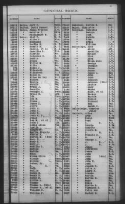 Thumbnail for General Index To Eastern Cherokee Applications, Vol 1 & 2 > Volume 1, A-K