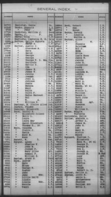 Thumbnail for General Index To Eastern Cherokee Applications, Vol 1 & 2 > Volume 1, A-K