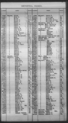 General Index To Eastern Cherokee Applications, Vol 1 & 2 > Volume 1, A-K