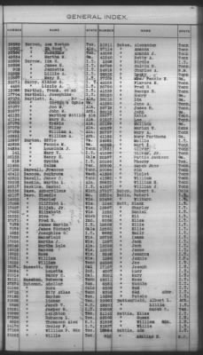 Thumbnail for General Index To Eastern Cherokee Applications, Vol 1 & 2 > Volume 1, A-K