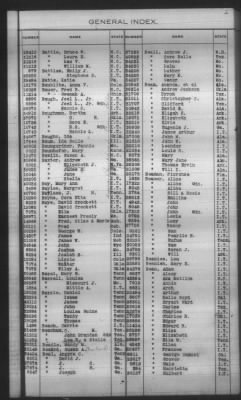 Thumbnail for General Index To Eastern Cherokee Applications, Vol 1 & 2 > Volume 1, A-K