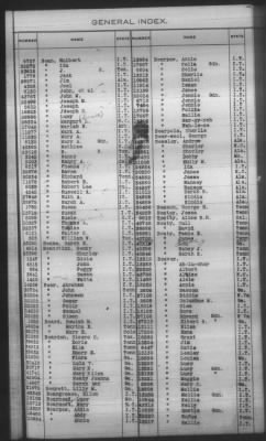 General Index To Eastern Cherokee Applications, Vol 1 & 2 > Volume 1, A-K