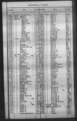 General Index To Eastern Cherokee Applications, Vol 1 & 2 > Volume 1, A-K