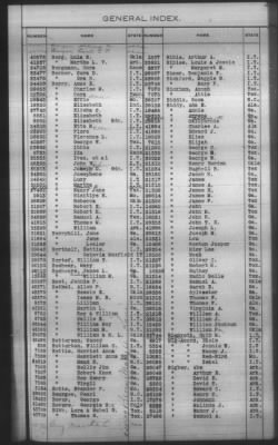 Thumbnail for General Index To Eastern Cherokee Applications, Vol 1 & 2 > Volume 1, A-K