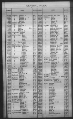 Thumbnail for General Index To Eastern Cherokee Applications, Vol 1 & 2 > Volume 1, A-K