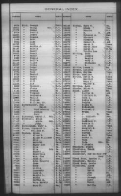 Thumbnail for General Index To Eastern Cherokee Applications, Vol 1 & 2 > Volume 1, A-K