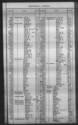 General Index To Eastern Cherokee Applications, Vol 1 & 2 > Volume 1, A-K