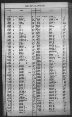 Thumbnail for General Index To Eastern Cherokee Applications, Vol 1 & 2 > Volume 1, A-K