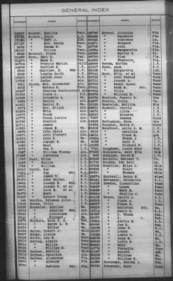 General Index To Eastern Cherokee Applications, Vol 1 & 2 > Volume 1, A-K