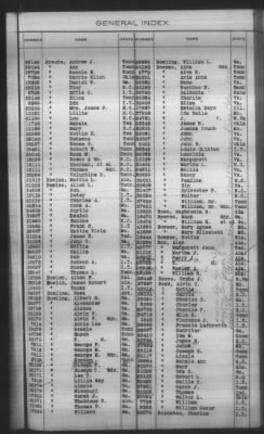 General Index To Eastern Cherokee Applications, Vol 1 & 2 > Volume 1, A-K