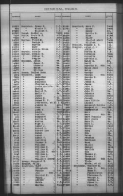 Thumbnail for General Index To Eastern Cherokee Applications, Vol 1 & 2 > Volume 1, A-K