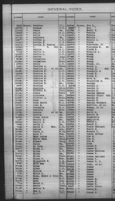 General Index To Eastern Cherokee Applications, Vol 1 & 2 > Volume 1, A-K