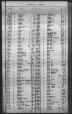 General Index To Eastern Cherokee Applications, Vol 1 & 2 > Volume 1, A-K