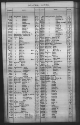 General Index To Eastern Cherokee Applications, Vol 1 & 2 > Volume 1, A-K