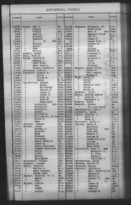 Thumbnail for General Index To Eastern Cherokee Applications, Vol 1 & 2 > Volume 1, A-K