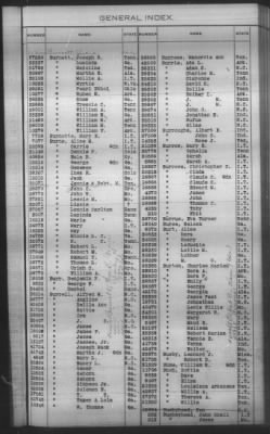 General Index To Eastern Cherokee Applications, Vol 1 & 2 > Volume 1, A-K