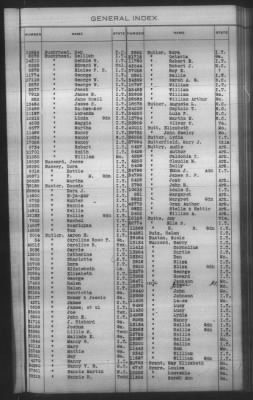 Thumbnail for General Index To Eastern Cherokee Applications, Vol 1 & 2 > Volume 1, A-K