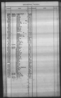 Thumbnail for General Index To Eastern Cherokee Applications, Vol 1 & 2 > Volume 1, A-K