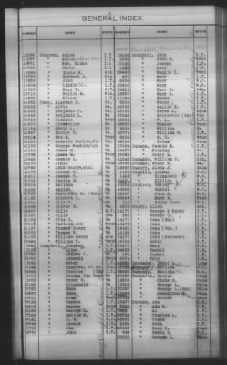 General Index To Eastern Cherokee Applications, Vol 1 & 2 > Volume 1, A-K