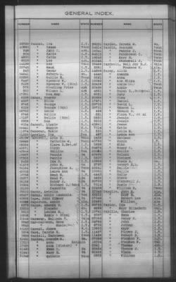 Thumbnail for General Index To Eastern Cherokee Applications, Vol 1 & 2 > Volume 1, A-K