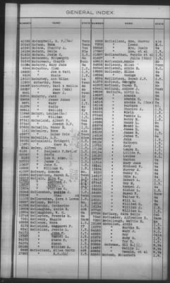 Thumbnail for General Index To Eastern Cherokee Applications, Vol 1 & 2 > Volume 2, L-Z