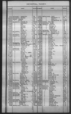 Thumbnail for General Index To Eastern Cherokee Applications, Vol 1 & 2 > Volume 2, L-Z