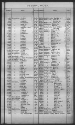 Thumbnail for General Index To Eastern Cherokee Applications, Vol 1 & 2 > Volume 2, L-Z