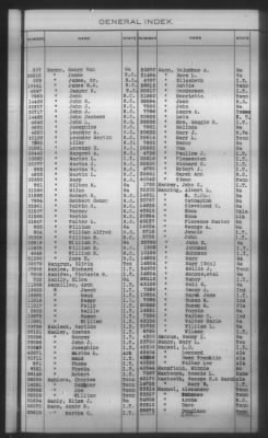 Thumbnail for General Index To Eastern Cherokee Applications, Vol 1 & 2 > Volume 2, L-Z