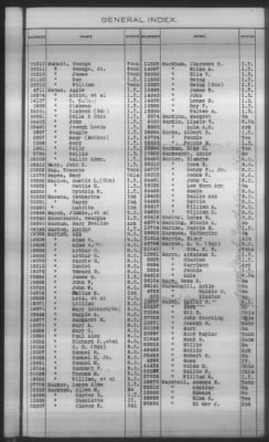 Thumbnail for General Index To Eastern Cherokee Applications, Vol 1 & 2 > Volume 2, L-Z