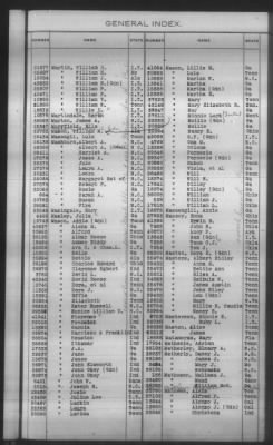 Thumbnail for General Index To Eastern Cherokee Applications, Vol 1 & 2 > Volume 2, L-Z