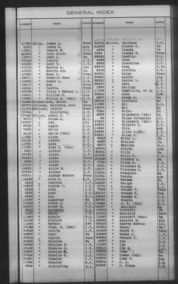 Thumbnail for General Index To Eastern Cherokee Applications, Vol 1 & 2 > Volume 2, L-Z