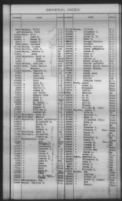 General Index To Eastern Cherokee Applications, Vol 1 & 2 > Volume 2, L-Z