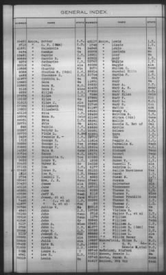 General Index To Eastern Cherokee Applications, Vol 1 & 2 > Volume 2, L-Z