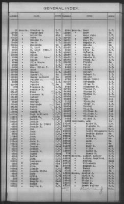 General Index To Eastern Cherokee Applications, Vol 1 & 2 > Volume 2, L-Z