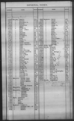 Thumbnail for General Index To Eastern Cherokee Applications, Vol 1 & 2 > Volume 2, L-Z