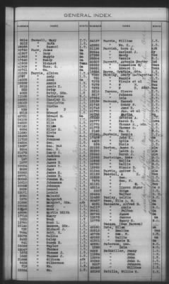 General Index To Eastern Cherokee Applications, Vol 1 & 2 > Volume 2, L-Z