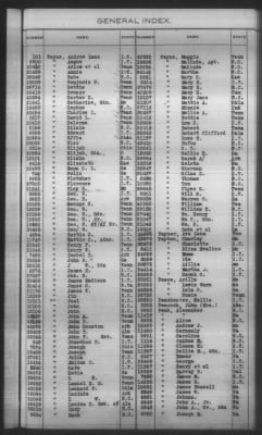 General Index To Eastern Cherokee Applications, Vol 1 & 2 > Volume 2, L-Z