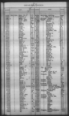 General Index To Eastern Cherokee Applications, Vol 1 & 2 > Volume 2, L-Z