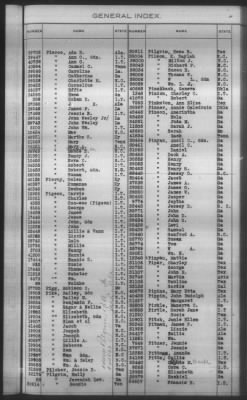 General Index To Eastern Cherokee Applications, Vol 1 & 2 > Volume 2, L-Z