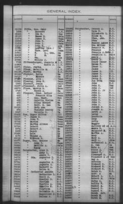 General Index To Eastern Cherokee Applications, Vol 1 & 2 > Volume 2, L-Z