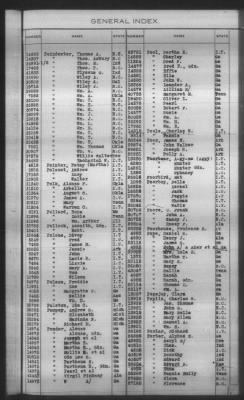 General Index To Eastern Cherokee Applications, Vol 1 & 2 > Volume 2, L-Z