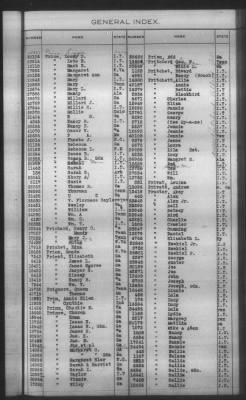 General Index To Eastern Cherokee Applications, Vol 1 & 2 > Volume 2, L-Z