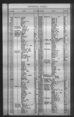 General Index To Eastern Cherokee Applications, Vol 1 & 2 > Volume 2, L-Z