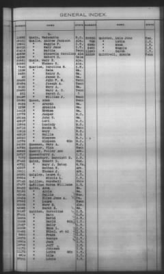 General Index To Eastern Cherokee Applications, Vol 1 & 2 > Volume 2, L-Z