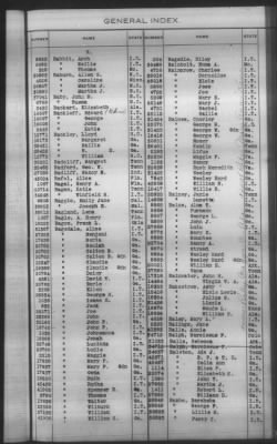 General Index To Eastern Cherokee Applications, Vol 1 & 2 > Volume 2, L-Z