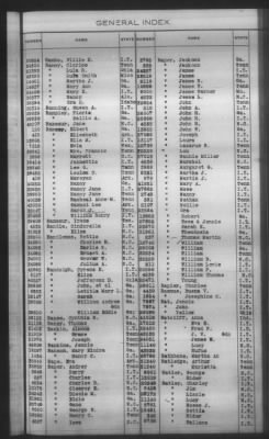 General Index To Eastern Cherokee Applications, Vol 1 & 2 > Volume 2, L-Z