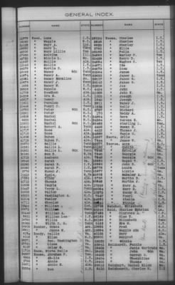 General Index To Eastern Cherokee Applications, Vol 1 & 2 > Volume 2, L-Z